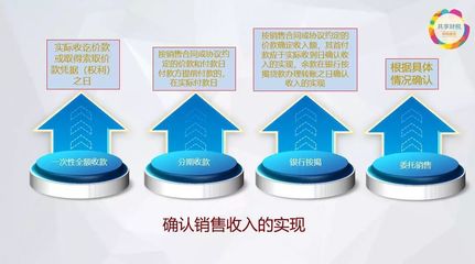 房地產開發企業預繳企業所得稅 投資咨詢要點解析