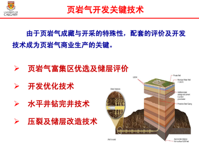 頁巖氣開發(fā)技術研究 現(xiàn)狀、挑戰(zhàn)與未來趨勢
