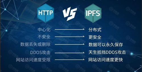 暴雪云計(jì)算四大核心業(yè)務(wù)如何助力IPFS分布式存儲技術(shù)發(fā)展